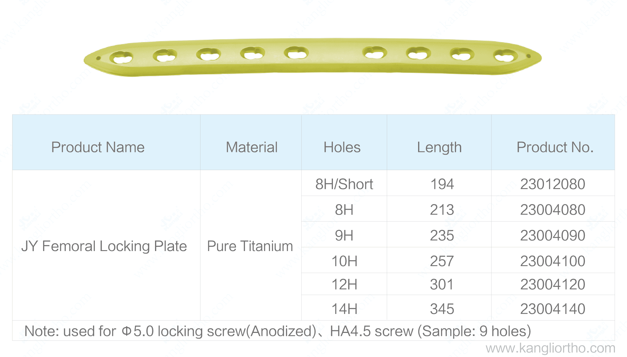 jy-femoral-locking-plate-specifications