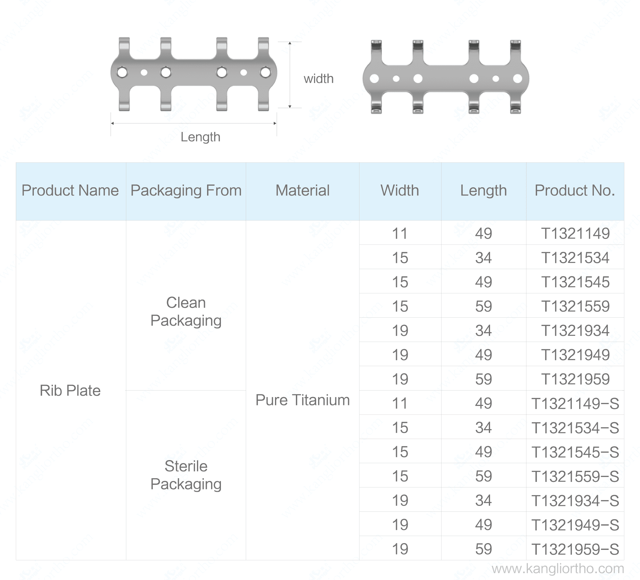 rib-plate-specifications